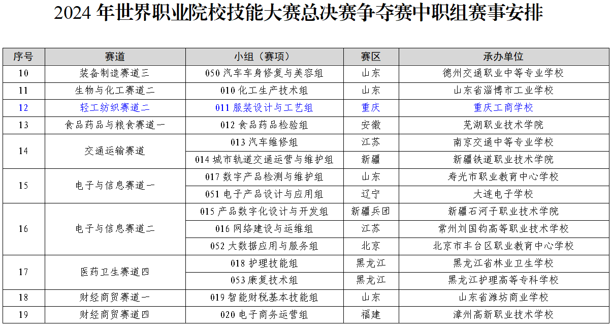 2024 年世界职业院校技能大赛总决赛夺赛中职组赛事安排