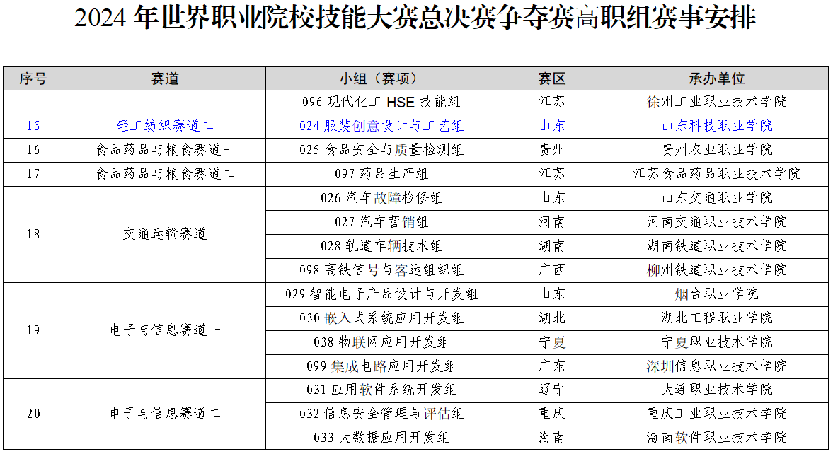 2024 年世界职业院校技能大赛总决赛争夺赛高职组赛事安排